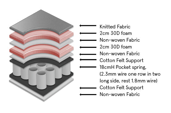 Vitality Mattress Pillow Top 3ft